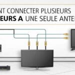 Comment connecter plusieurs téléviseurs à une seule antenne de manière simple et efficace